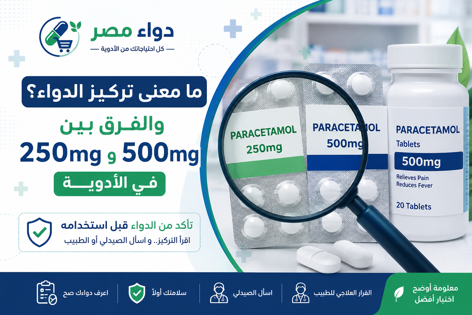 ما معنى تركيز الدواء؟ والفرق بين 250mg و500mg في الأدوية