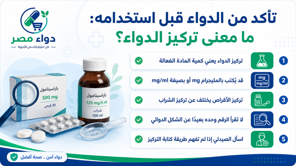 تأكد من الدواء قبل استخدامه: ما معنى تركيز الدواء؟