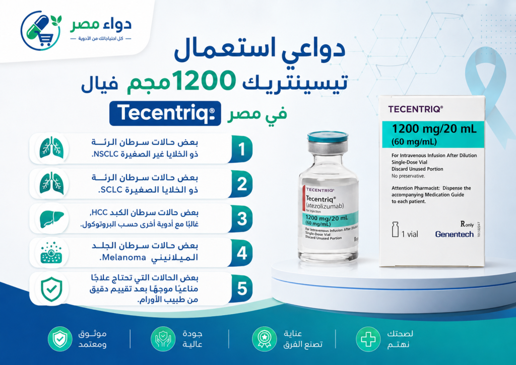 انفوجراف دواعي استعمال تيسينتريك 1200مجم فيال Tecentriq في مصر - دواء مصر